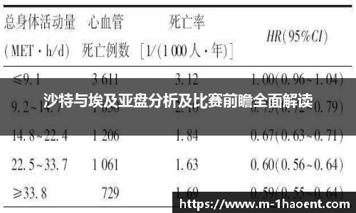 沙特与埃及亚盘分析及比赛前瞻全面解读